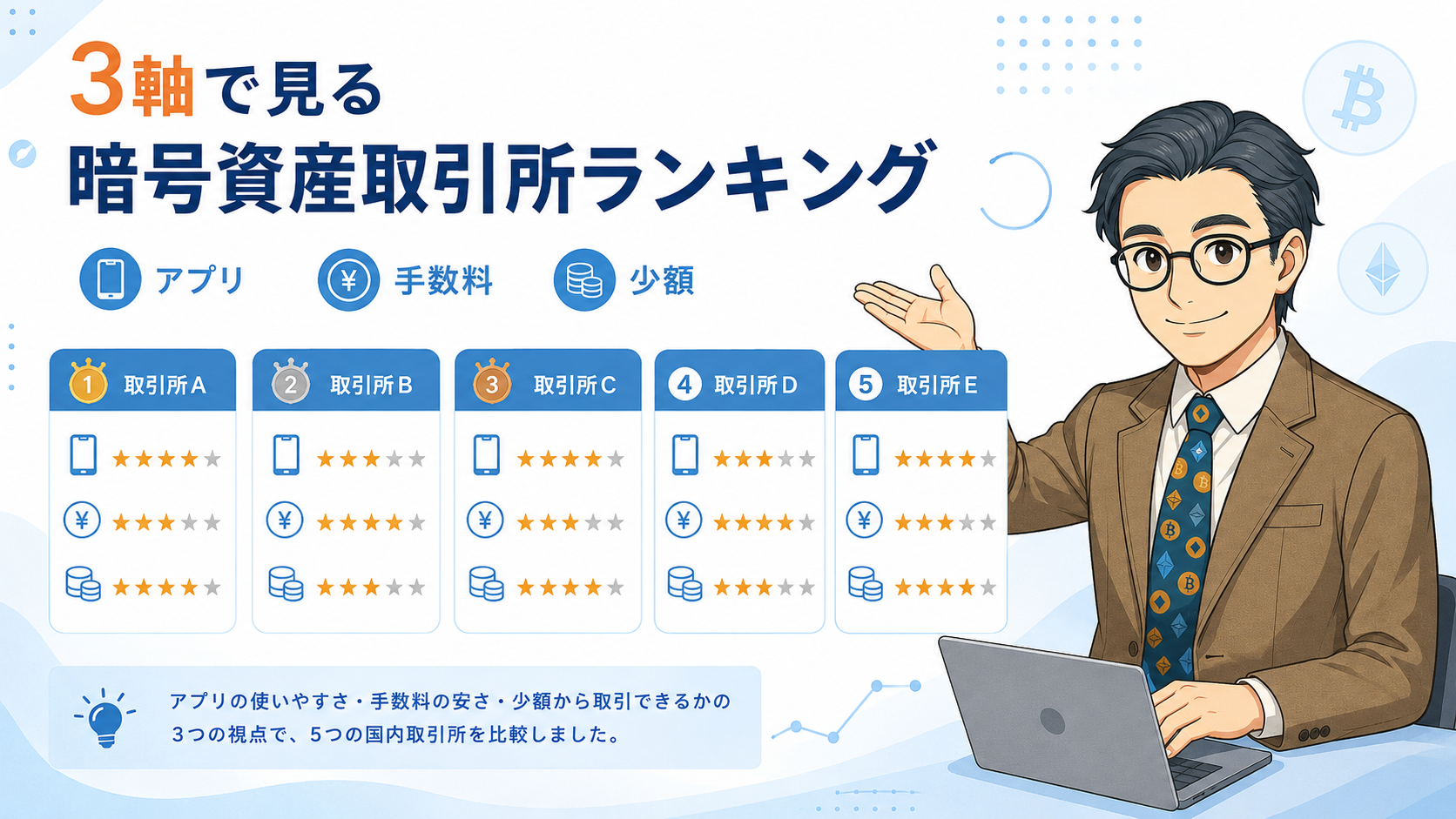 暗号資産取引所ランキングをアプリ・手数料・少額の3軸で比較する図解