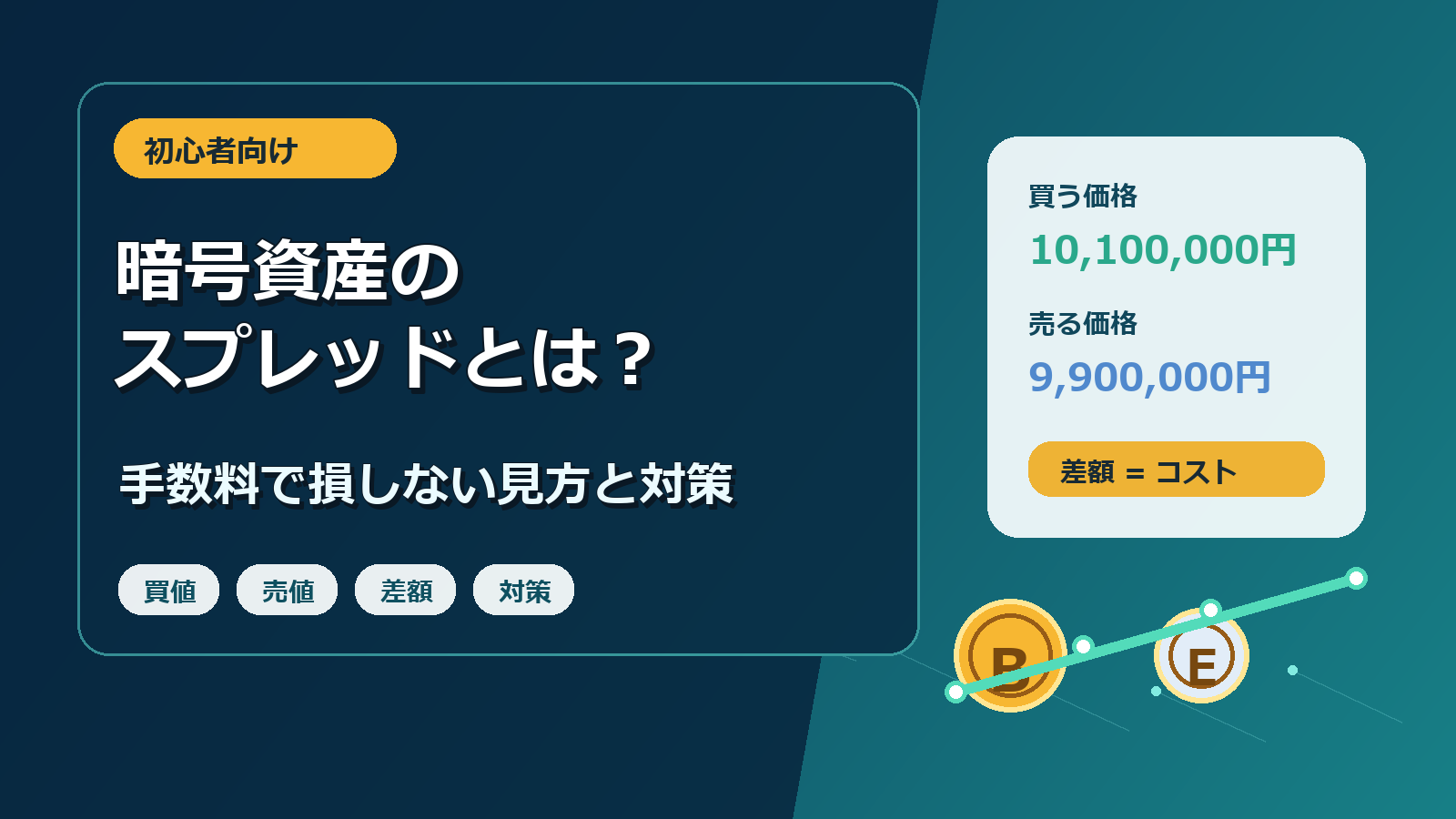暗号資産のスプレッドとは 手数料で損しない見方と対策