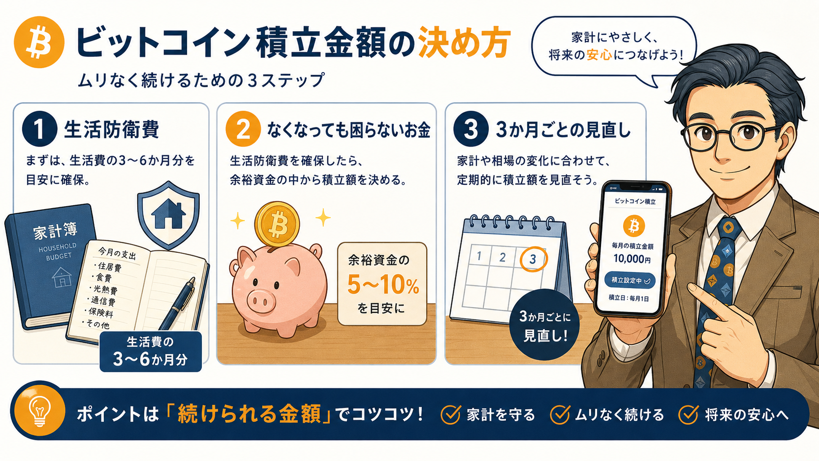 生活防衛費、余裕資金、3か月ごとの見直しでビットコイン積立金額を決める3ステップ図解