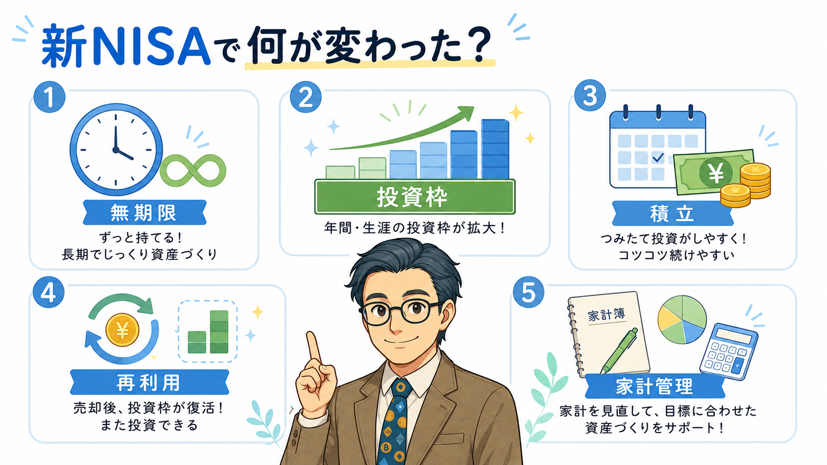 新NISAで変わったポイントを無期限化・投資枠拡大・積立・再利用・家計管理の5つで整理した図解
