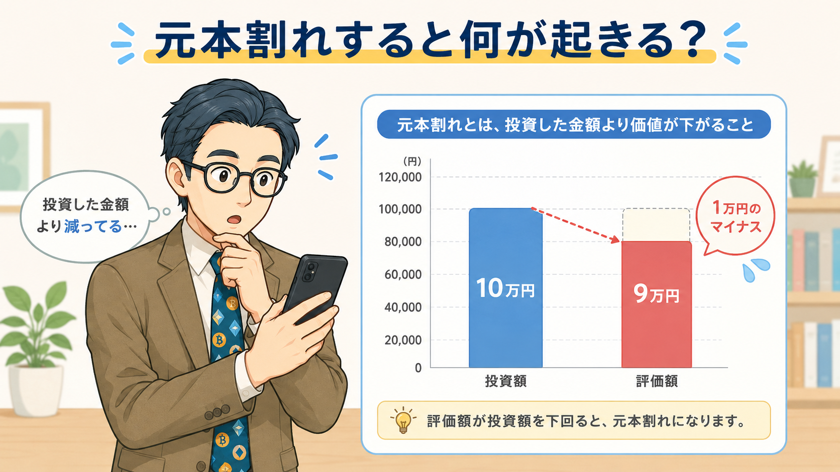新NISAで元本割れすると評価額が投資額を下回ることを説明する挿し絵