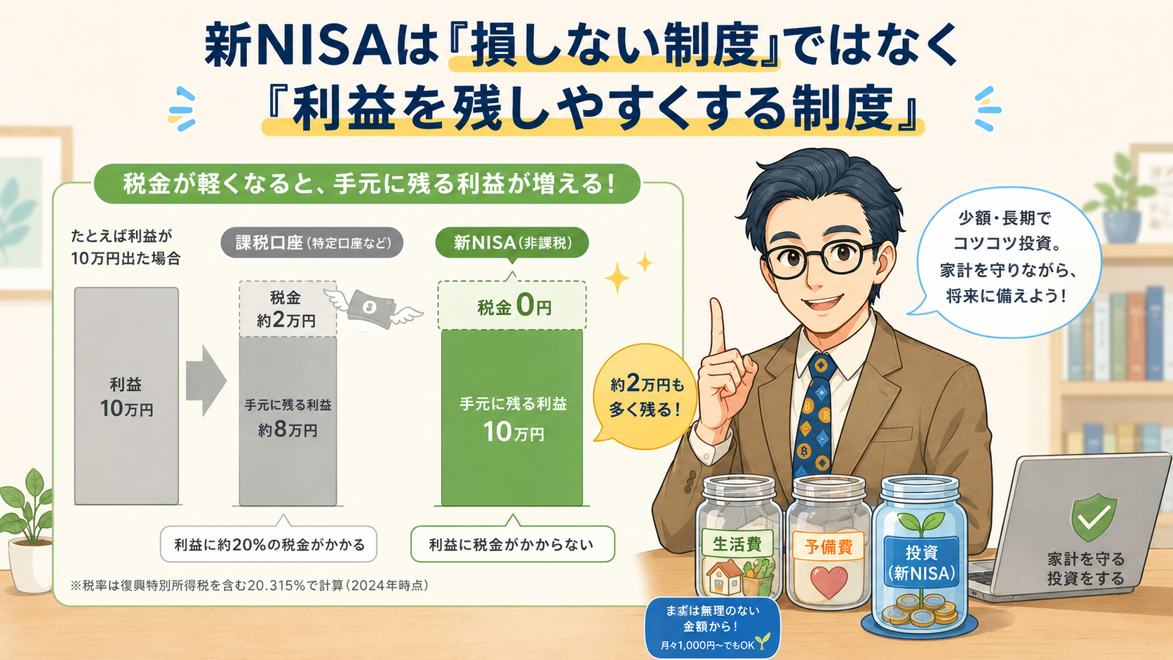 新NISAは損しない制度ではなく利益を残しやすくする制度であることを説明する挿し絵